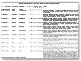 Organici e classifiche dal 1945 al 57