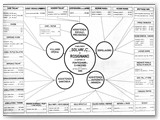 Schema delle opere sociali Solvay negli anni '30